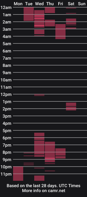 cam show schedule of scarleth_m7