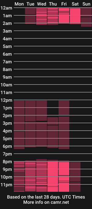cam show schedule of scarleth_oconer