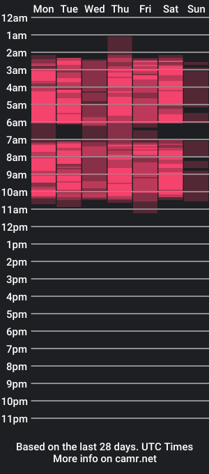 cam show schedule of scarleth_swann