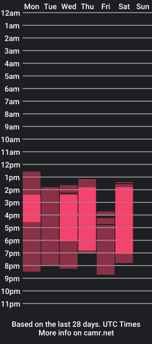 cam show schedule of scarleth_w3st