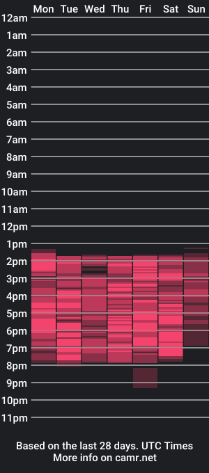 cam show schedule of scarlethot4ux