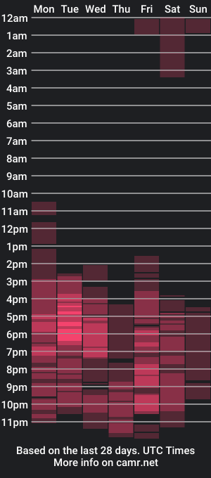 cam show schedule of scarletjackson_