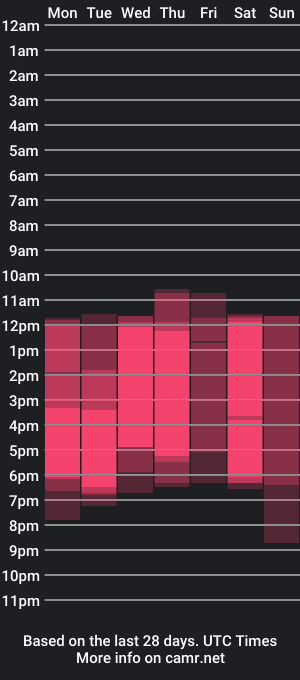 cam show schedule of scarletkross