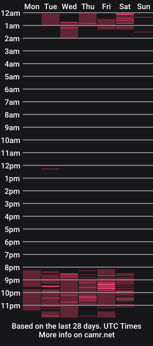 cam show schedule of scarletmilleer