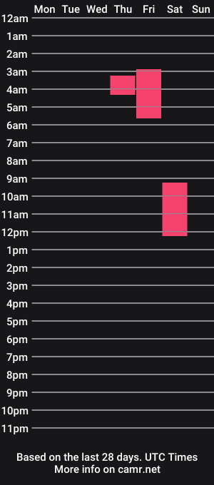 cam show schedule of scarletprincessbaby