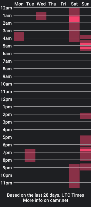 cam show schedule of scarletsprays