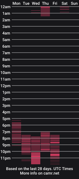 cam show schedule of scarlett77_