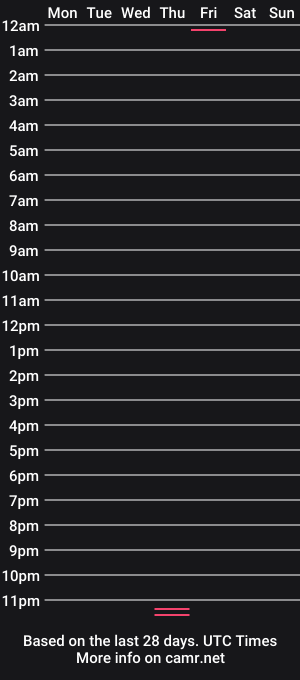 cam show schedule of scarlett_1988
