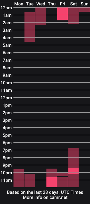 cam show schedule of scarlett__baker