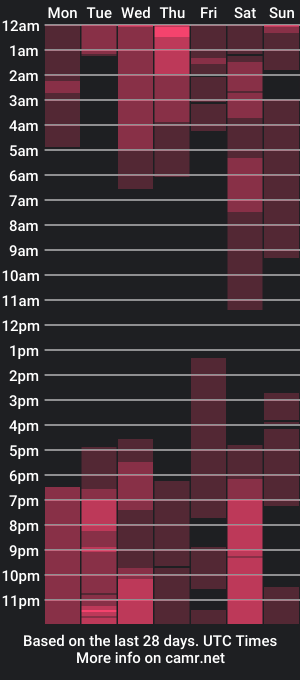 cam show schedule of scarlett_evanz_