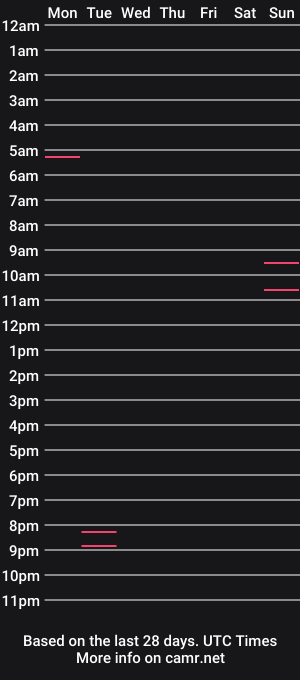 cam show schedule of scarlett_hot02