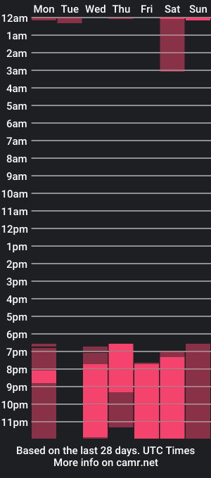 cam show schedule of scarlett_mgc