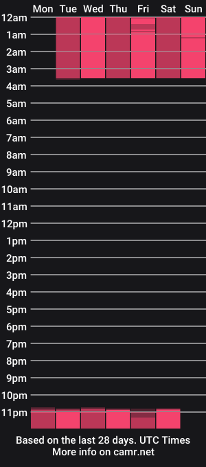 cam show schedule of scarlett_model_