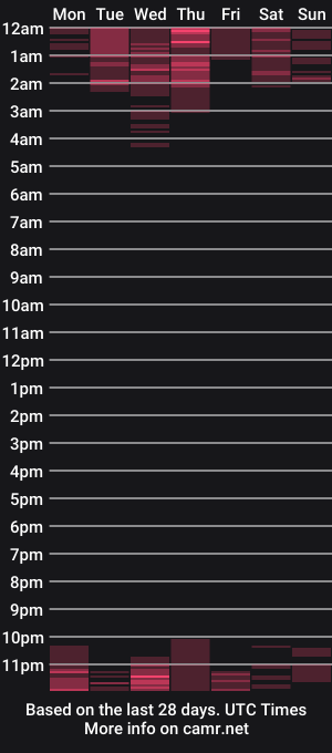 cam show schedule of scarlett_paris