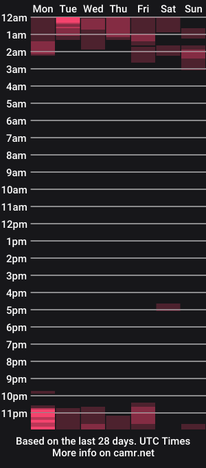 cam show schedule of scarlett_queen23