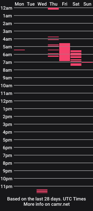 cam show schedule of scarlett_ros3
