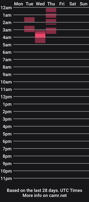 cam show schedule of scarlett_sex2