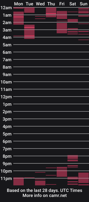 cam show schedule of scarlett_tommy