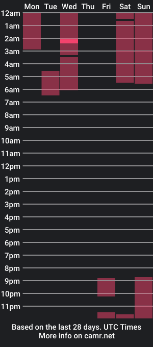 cam show schedule of scarlett_v3la