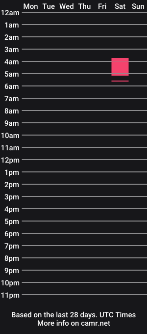 cam show schedule of scarlett_wolfe69