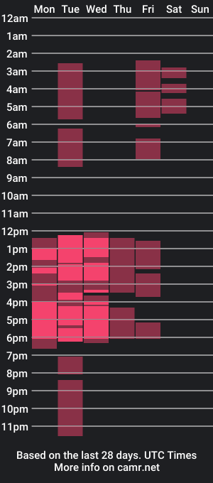 cam show schedule of scarletta1215