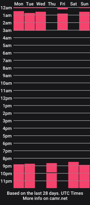 cam show schedule of scarlettadams_1