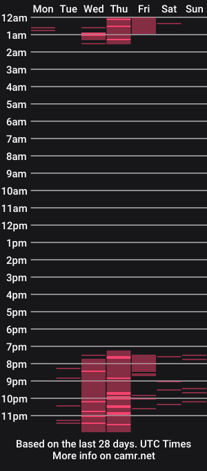 cam show schedule of scarlettandzack