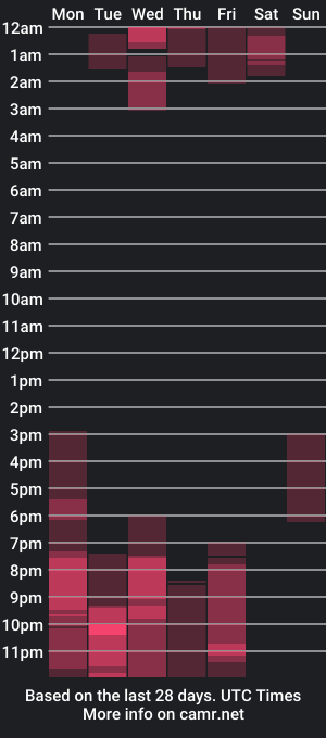 cam show schedule of scarlettbennet