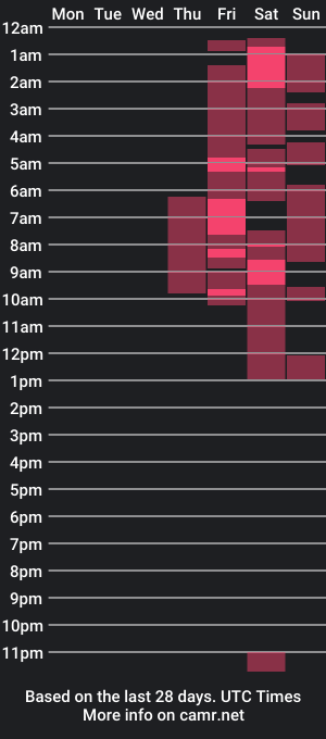 cam show schedule of scarlettbrowmn