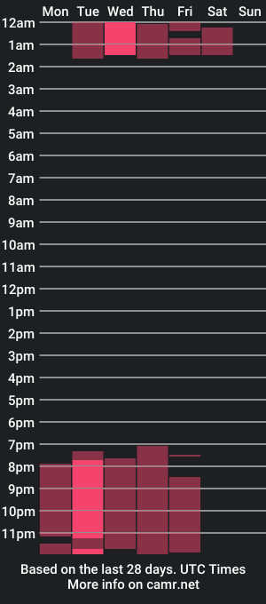 cam show schedule of scarlettbrunett