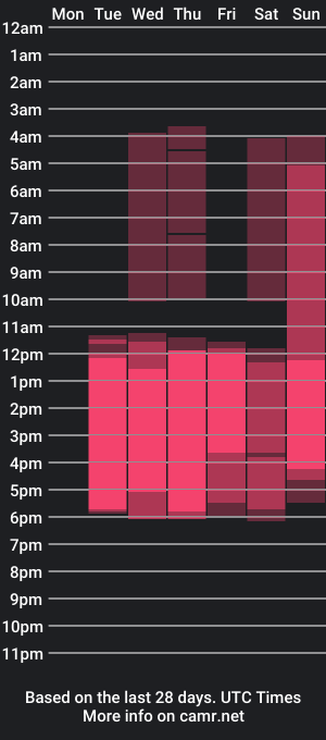 cam show schedule of scarlettcm18