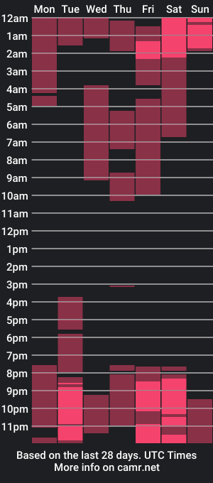 cam show schedule of scarlette__ws