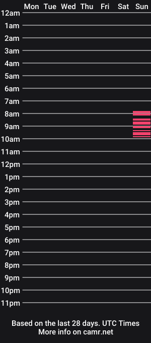 cam show schedule of scarletteevans