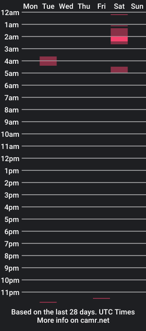 cam show schedule of scarlettestonee