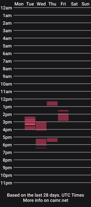 cam show schedule of scarlettfaith