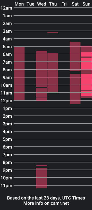 cam show schedule of scarlettferaud