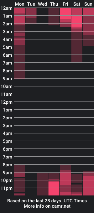 cam show schedule of scarlettferrer