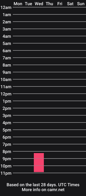 cam show schedule of scarlettharper