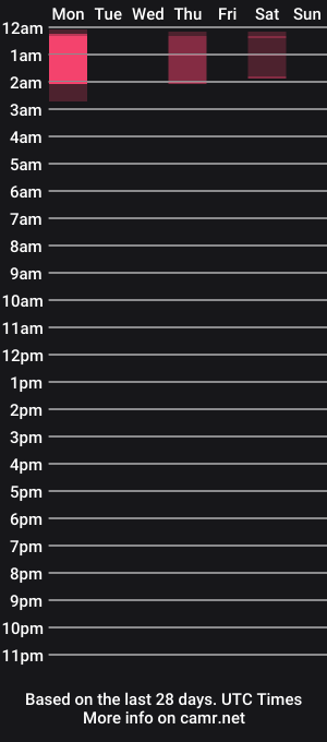 cam show schedule of scarlettjane92