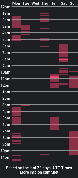 cam show schedule of scarlettlunac