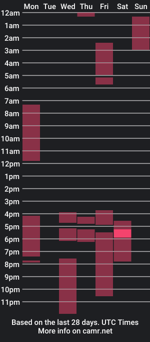 cam show schedule of scarlettmaite