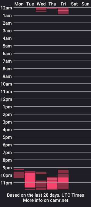 cam show schedule of scarlettmalbec