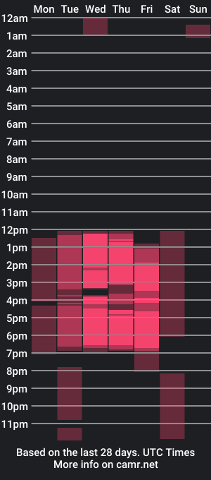 cam show schedule of scarlettmilf_cg