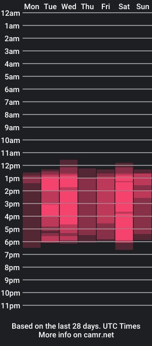 cam show schedule of scarlettmjs