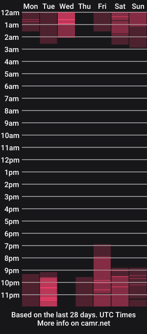 cam show schedule of scarlettmyxx