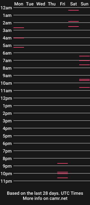 cam show schedule of scarlettpinkcs