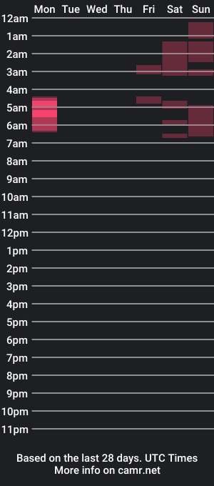 cam show schedule of scarlettraex