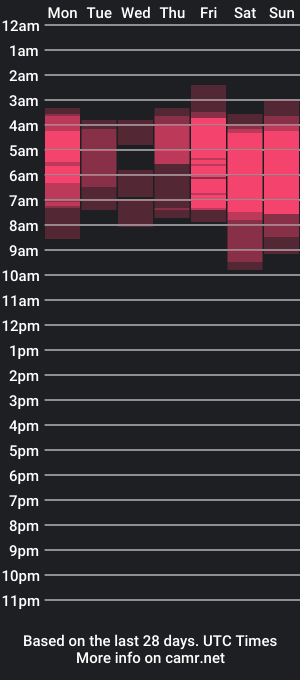 cam show schedule of scarlettredff