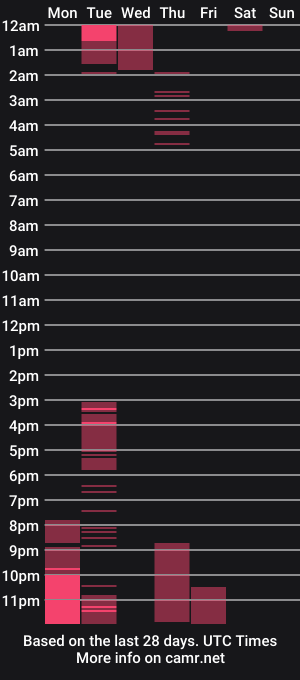 cam show schedule of scarlettroulette