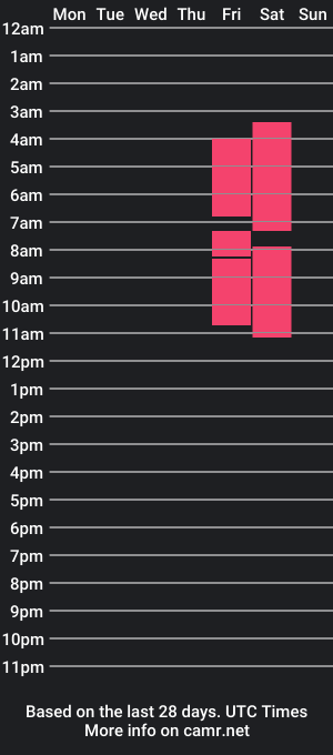 cam show schedule of scarlettrousecs